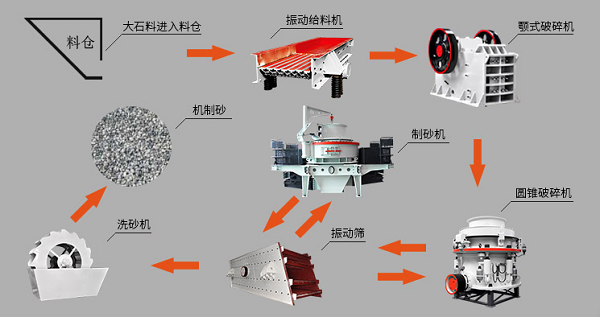 黎明重工講解保養（yǎng）破碎機設備需要（yào）注意什麽